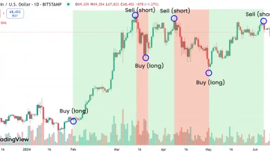 Best Exchanges for Cryptocurrency Trading in 2026