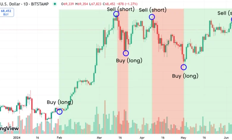 Best Exchanges for Cryptocurrency Trading in 2026