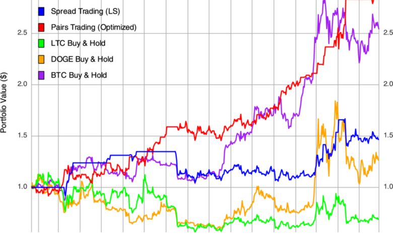 Bullish Crypto Market Active Trading Edge