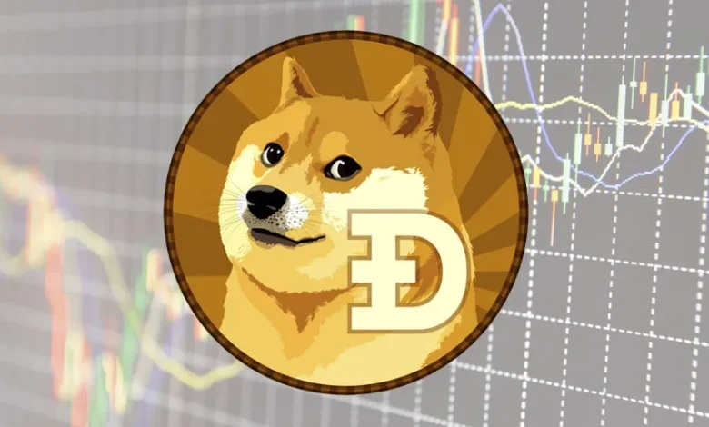 Dogecoin Market Update Key Insights and Projections
